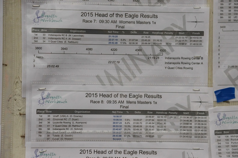 Singles results - Doug was robbed.JPG